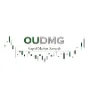 Ohio University Derivatives Management Group Ohio University Derivatives Management Group