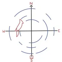 Cardinal Point Counseling