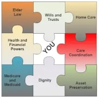 Brennan & Rogers, PLLC Brennan & Rogers, PLLC