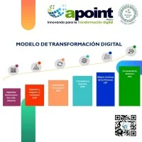 Apoint México
