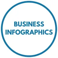 Business Infographics