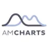 amCharts amCharts