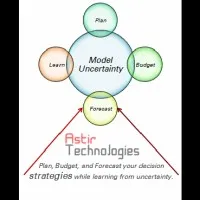 Astir Technologies, Inc