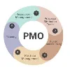 PMO PMO