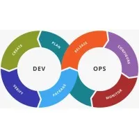 DevOps8