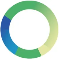 Scopewell Solutions