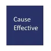 Cause Effective Cause Effective