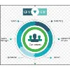 techv3