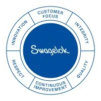 Swagelok North Texas Swagelok North Texas