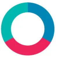 Skillsec