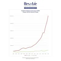 Resolve - Medical Claims Resolution Resolve - Medical Claims Resolution