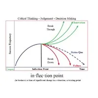Inflection Point Advisors
