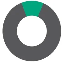 Cities for Financial Empowerment Fund