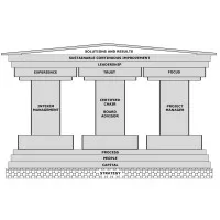 Blueprint Business Solutions Blueprint Business Solutions