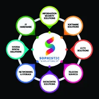 Sophistic Networks Technologies Pvt Ltd