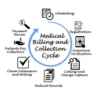 Remote Medical Billing