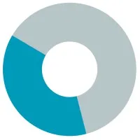 Bettersource ®