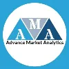 AMA Research & Media Pvt Ltd AMA Research & Media Pvt Ltd