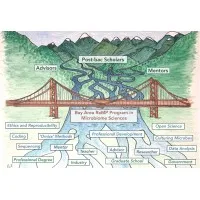 Bay Area RaMP Program in Microbiome Sciences