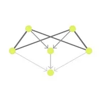 DAGlabs