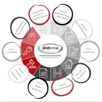 Bespoke Executor Services