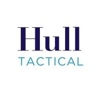 Hull Tactical Asset Allocation (HTAA)