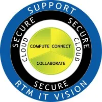 RTM Communications
