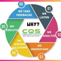 CQS Academy