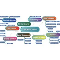 David Charles Osborne