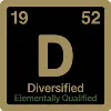 Diversified Diversified