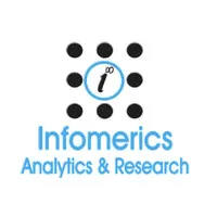 Infomerics Analytics & Research