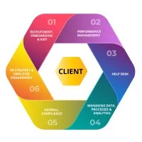 Prashmo Infotech Solutions