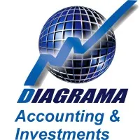 Diagrama Accounting