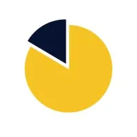 Opfolio Investments Opfolio Investments