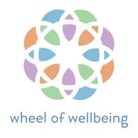 WHEEL OF WELLBEING WHEEL OF WELLBEING