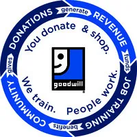 Goodwill Industries of South Texas, Inc.