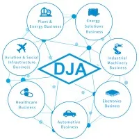 Daiichi Jitsugyo (America), Inc.®