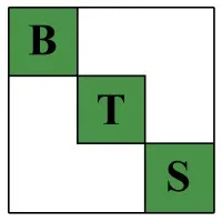 Burditt Tile & Stone