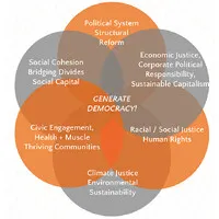 Inter-Movement Impact Project