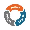 Revv Partners Inc