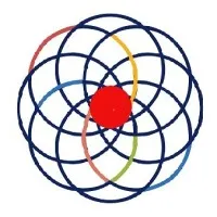 DKW Consulting