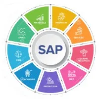 SAP Hirings