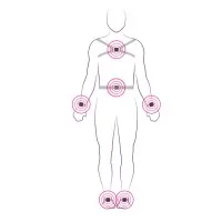 APDM Wearable Technologies