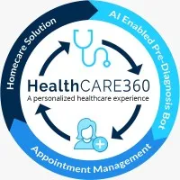 HealthCARE360