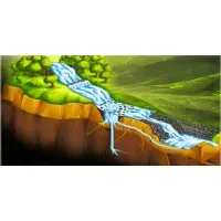 Sri Sri Institute of River Rejuvenation