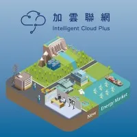 加雲聯網 Intelligent Cloud Plus