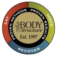 Body Structure Medical Fitness
