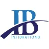 Infibrations Infibrations