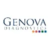 Genova Diagnostics
