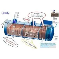 water treatment plant pvt.ltd